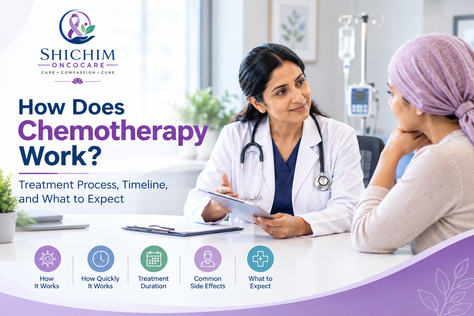 How Does Chemotherapy Work