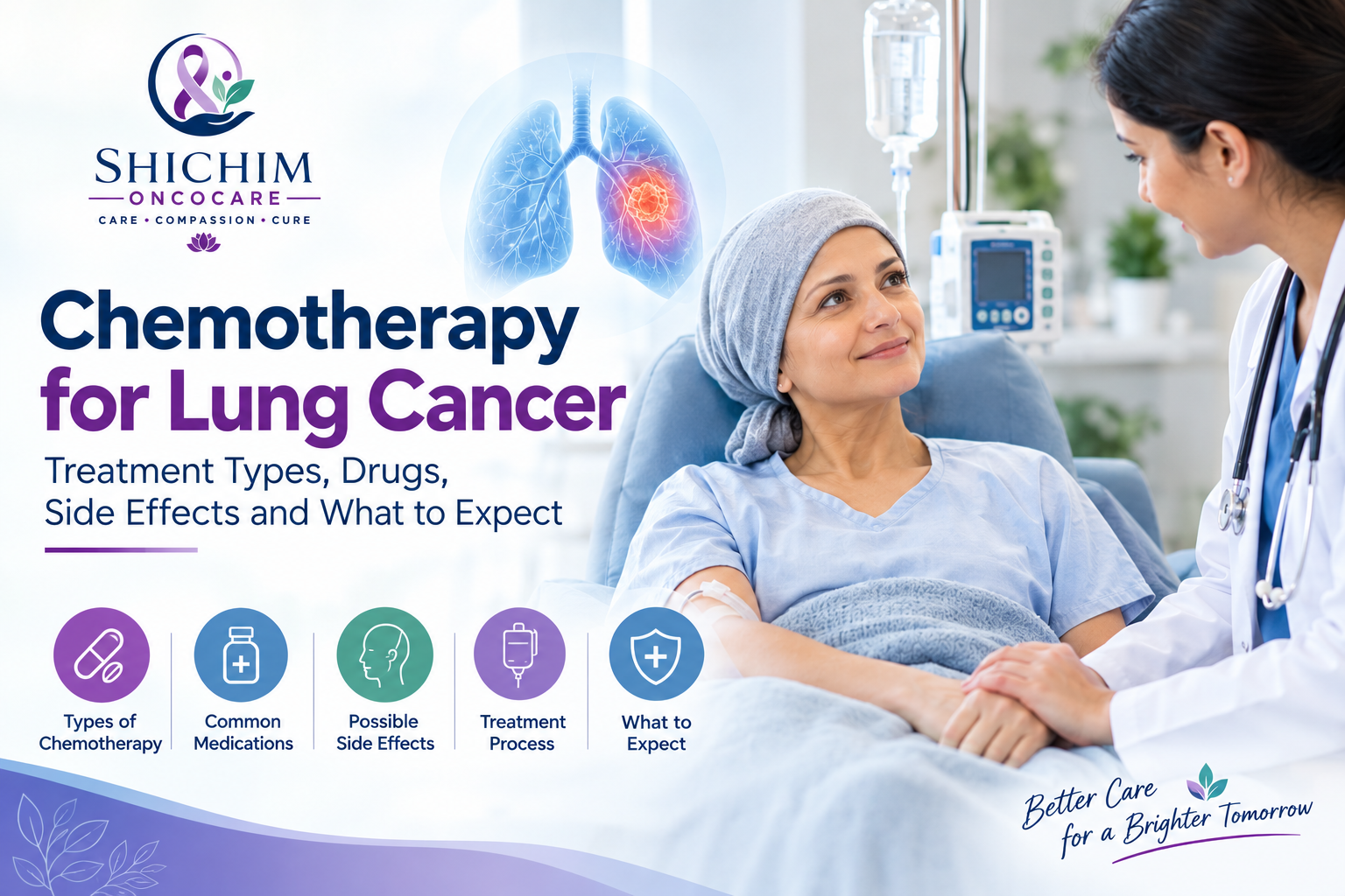 Chemotherapy for Lung Cancer