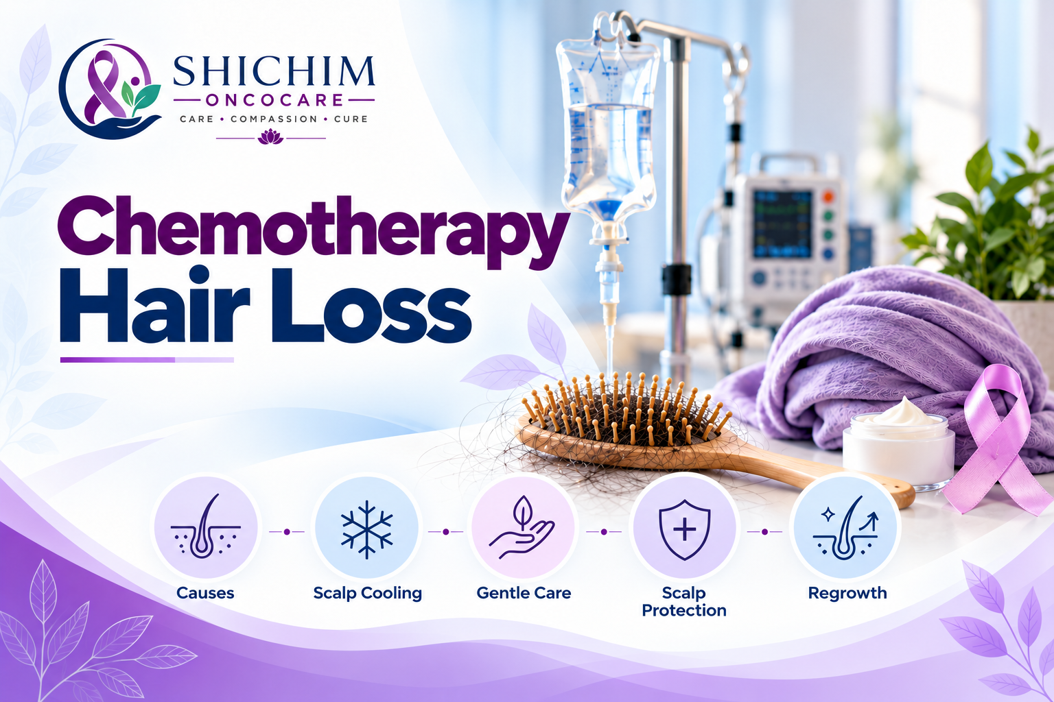 Chemotherapy Hair Loss