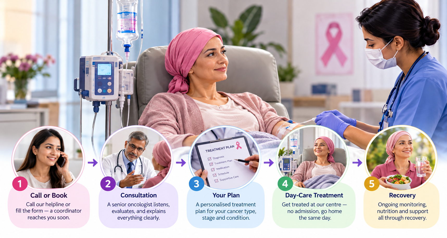how is chemotherapy done