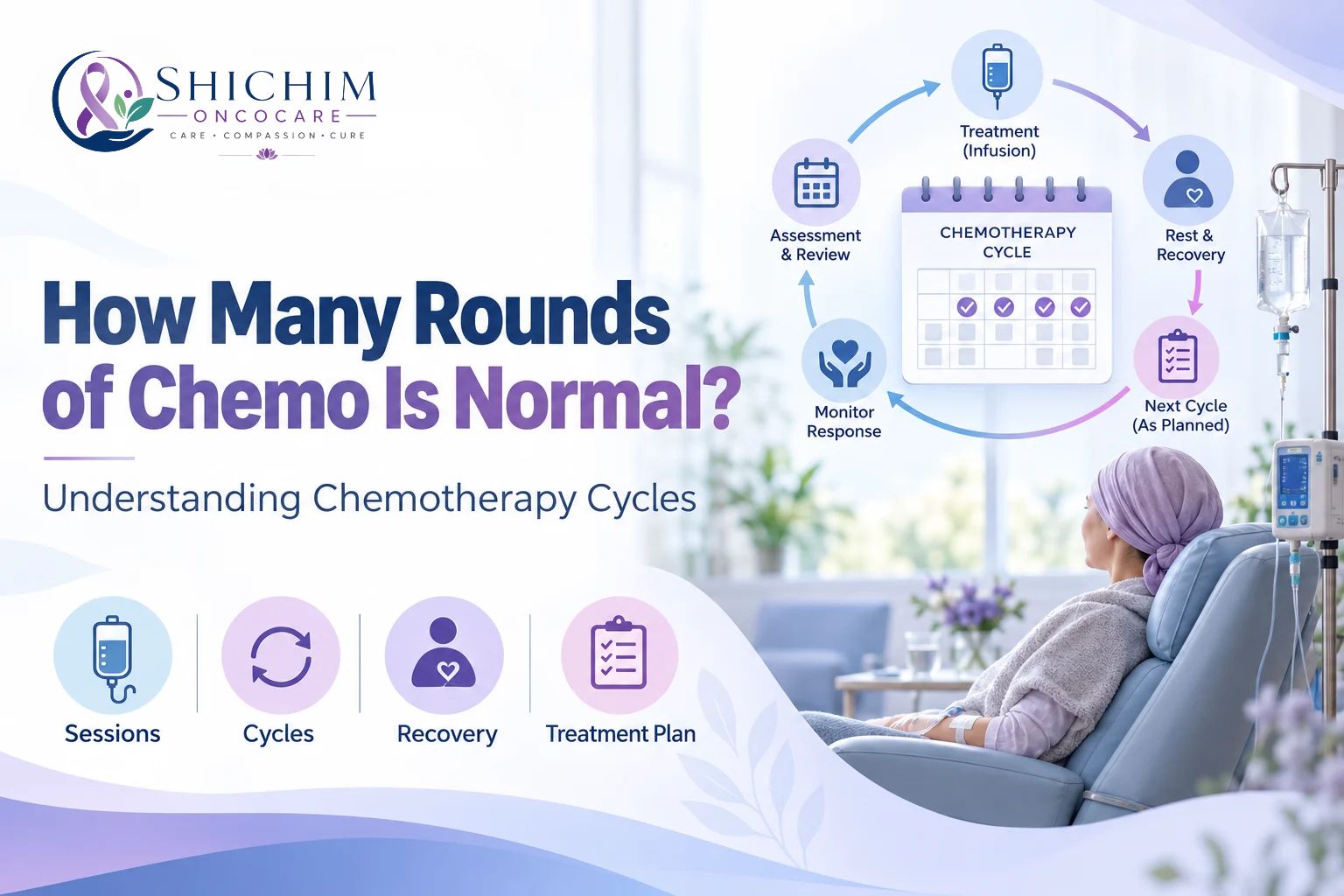 How Many Rounds of Chemo Is Normal