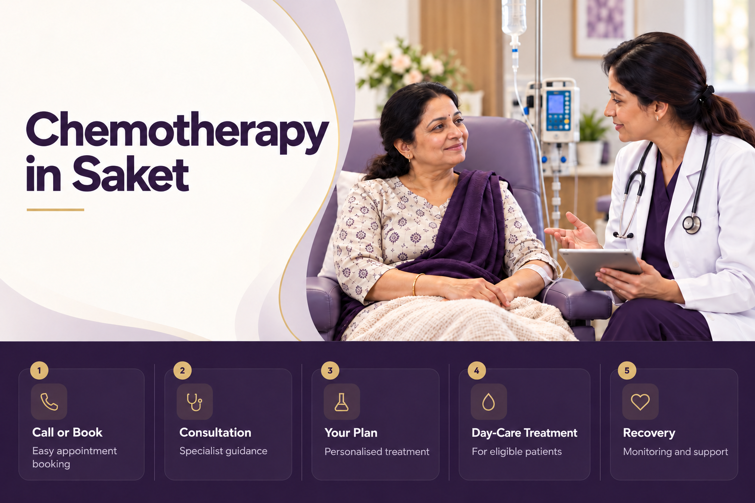 Chemotherapy Centre in Saket