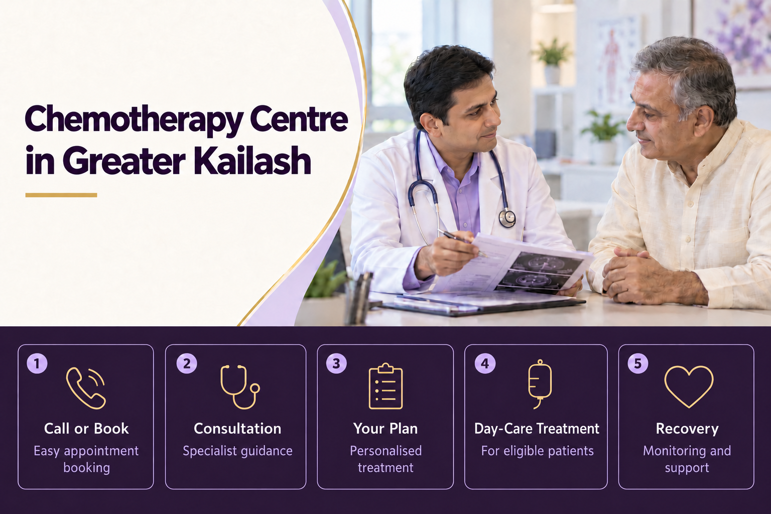 Chemotherapy Centre in Greater Kailash
