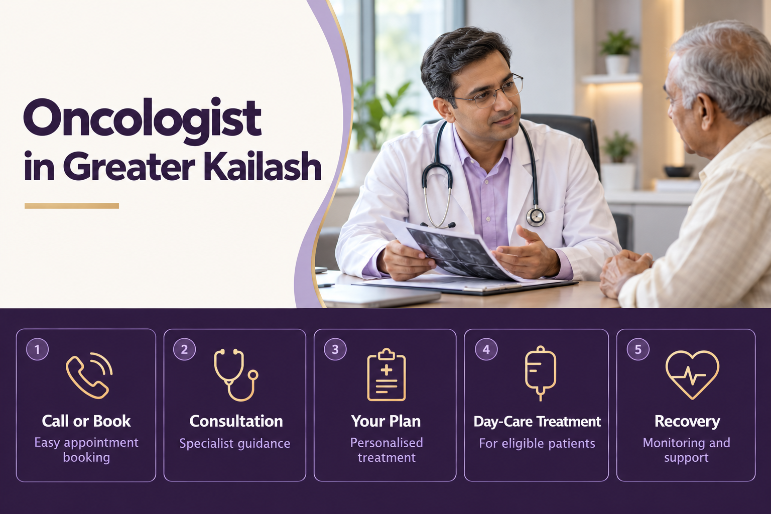 Oncologist in Greater Kailash