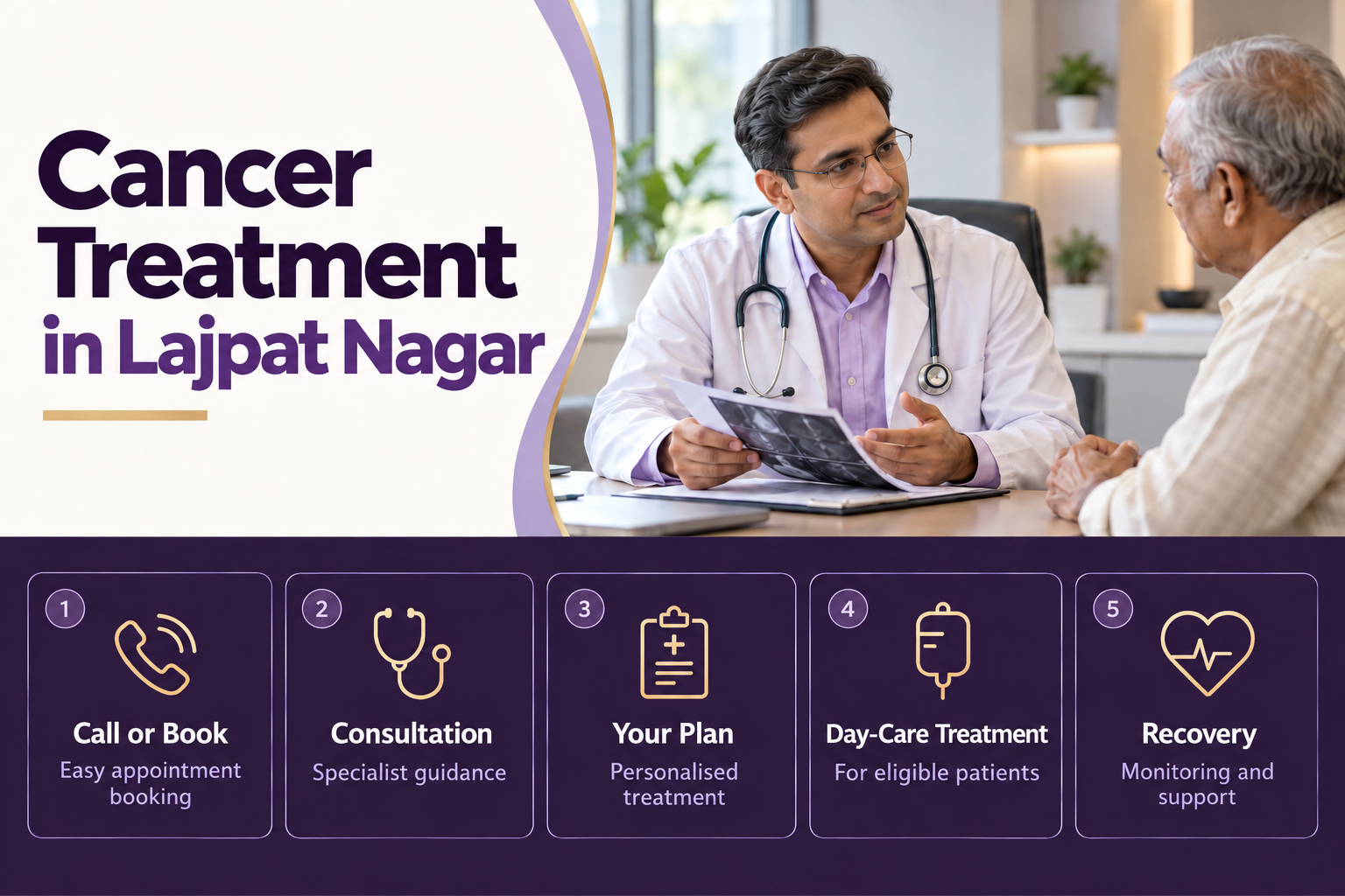 cancer treatment in Lajpat Nagar