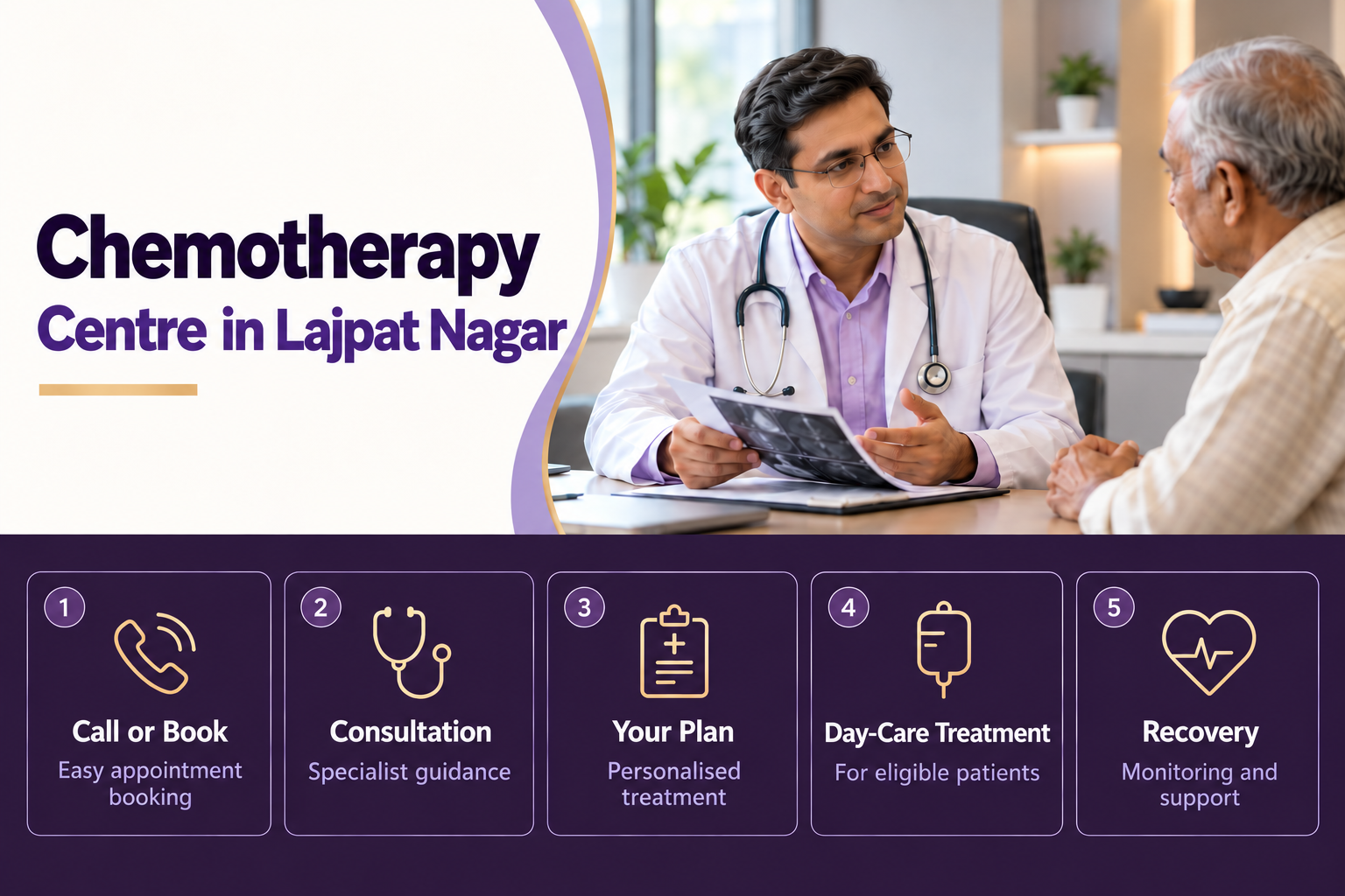 Chemotherapy Centre in Lajpat Nagar