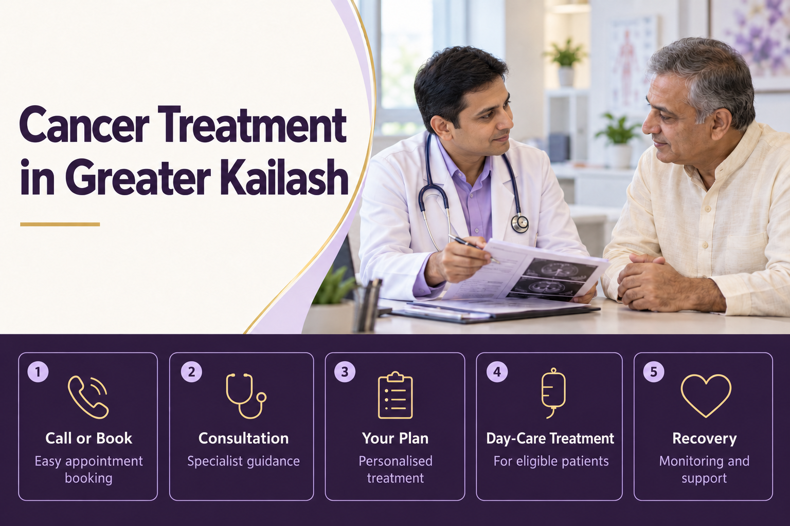 Cancer Treatment in Greater Kailash