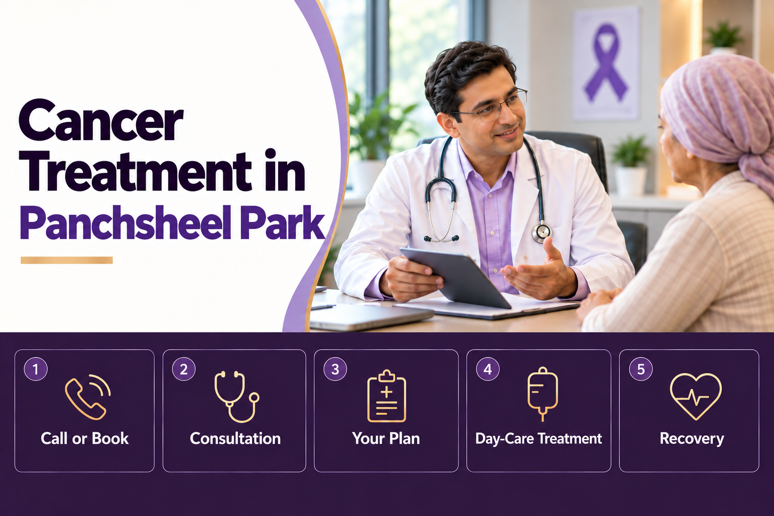 cancer care Panchsheel Park, cancer centre Panchsheel Park, cancer clinic Panchsheel Park, oncology centre Panchsheel Park