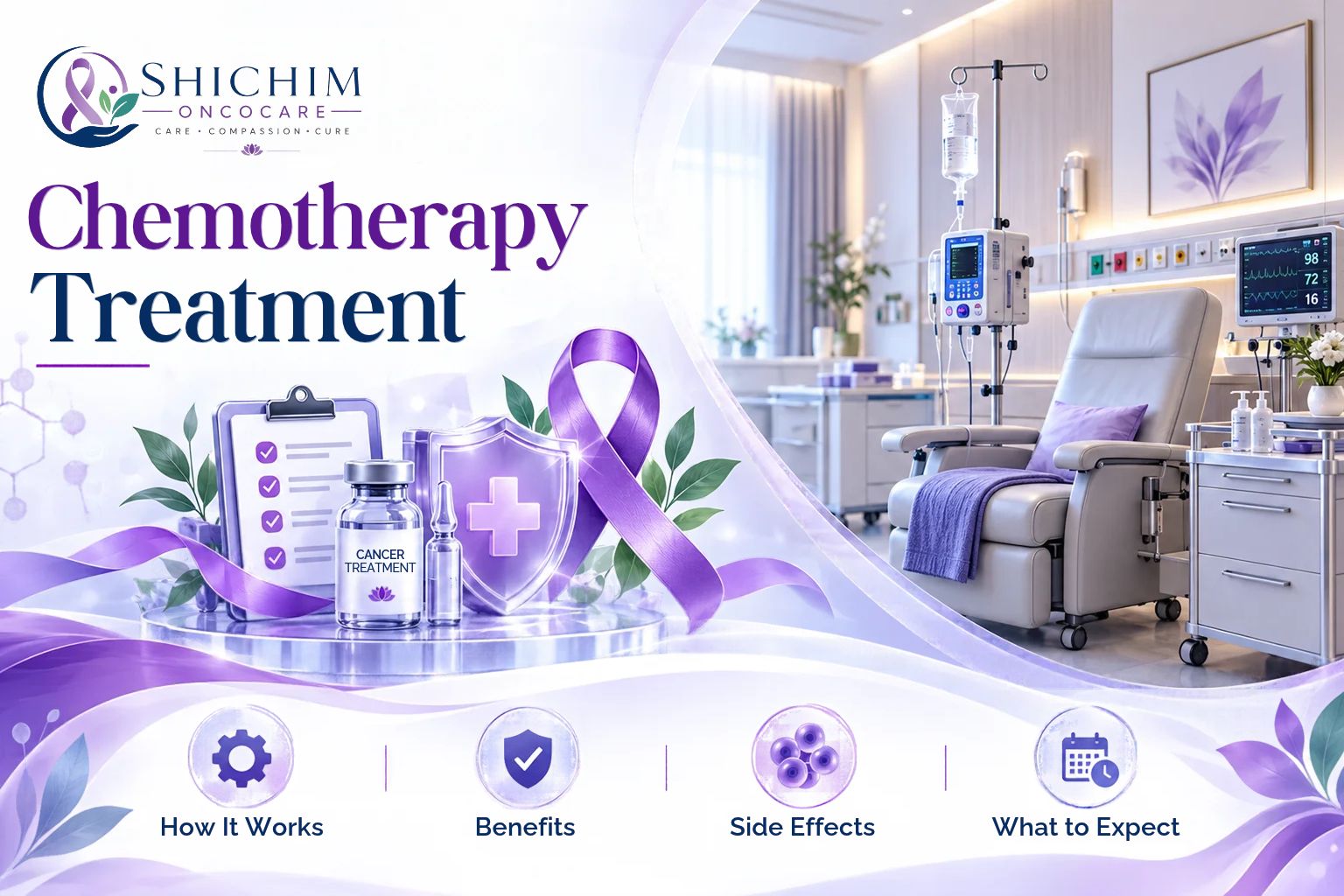 Chemotherapy Treatment